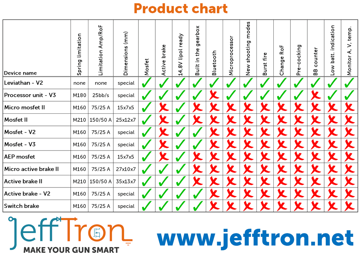 Jefftron Micro mosfet II with wiring - Socom Tactical Airsoft - -  Airsoft