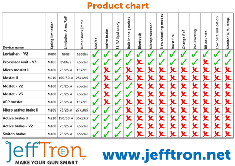 Jefftron Mosfet II (high Draw Mosfet) - Socom Tactical Airsoft Fleet - -  Airsoft