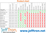 Jefftron Mosfet To Stock - V2 - Socom Tactical Airsoft - -  Airsoft