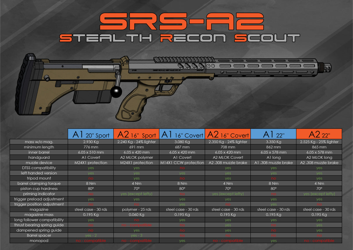 Silverback Desert Tech SRS-A2/M2 22" Sniper Rifle - Right-Handed (Various Colours) - Socom Tactical Airsoft - -  Airsoft